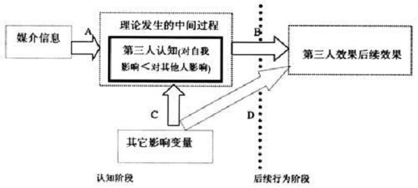 第三人效果图