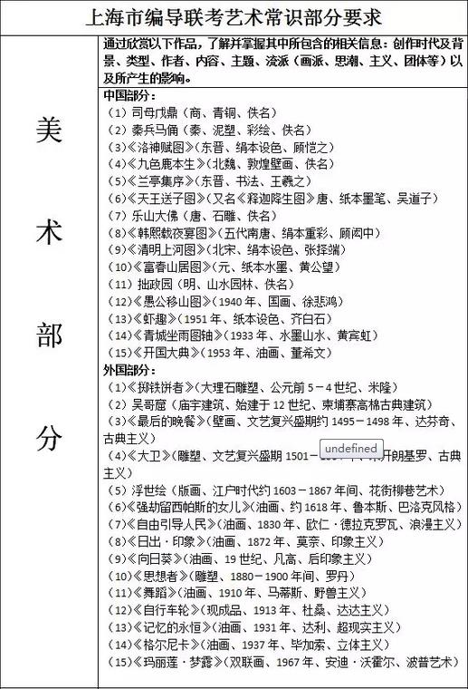 上海2019编导艺考联考要点1.jpg