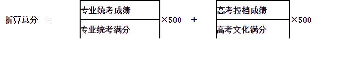 上海政法学院录取折算公式.jpg