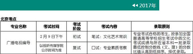 北京电影学院广播电视编导专业2017年考试内容.jpg