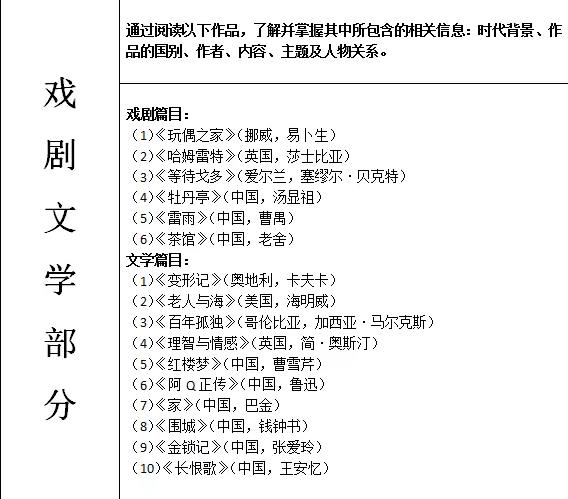 上海2019艺术类联考要点4.jpg