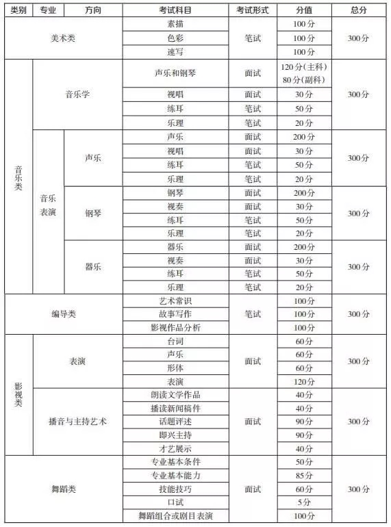 重庆市2019年艺术类统考科目说明.webp.jpg