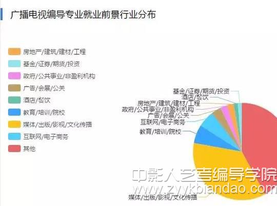 广播电视编导专业就业前景.jpg