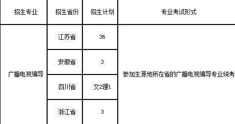 南京师范大学2019年广播电视编导专业招生计划