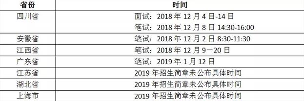 2019年各省市编导联考考试时间.jpg