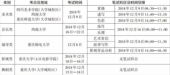 重庆市2019年艺术类统考时间.webp.jpg