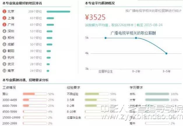 广播电视学就业.jpg