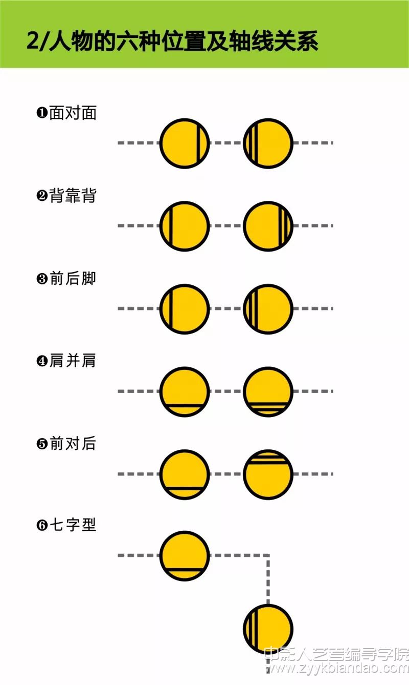 人物的6种位置及轴线关系.webp.jpg