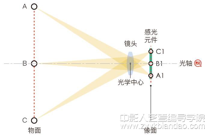 摄影摄像