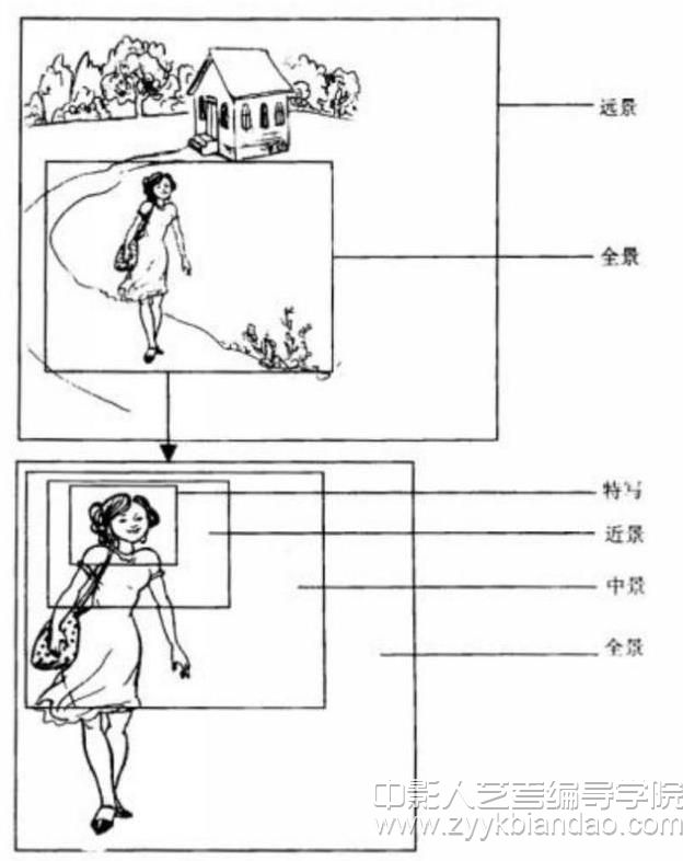 视听语言中的景别.jpg