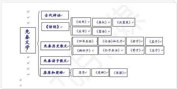 文艺常识思维导图.jpg