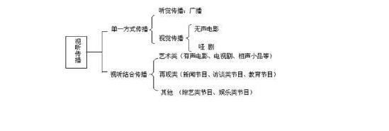 视听语言之视听传播.jpg