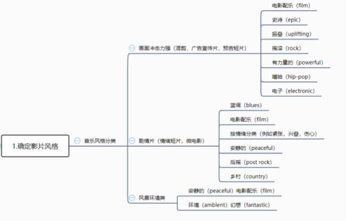 如何挑选影视音乐