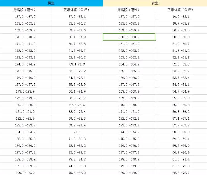 男女生身高体重标准表.jpg