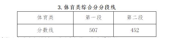 浙江省录取控制分数线