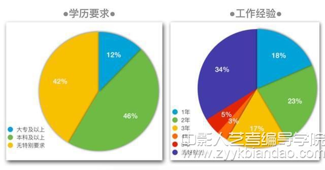 编导培训（2）.jpg