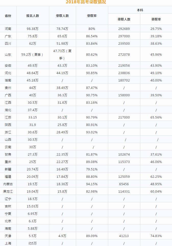 2018年高考录取情况.jpg