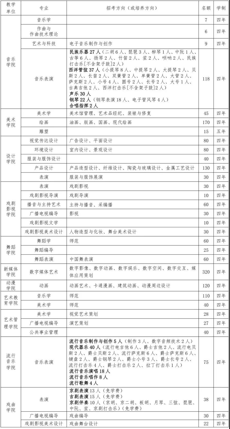 吉林艺术学院2019年招生简章