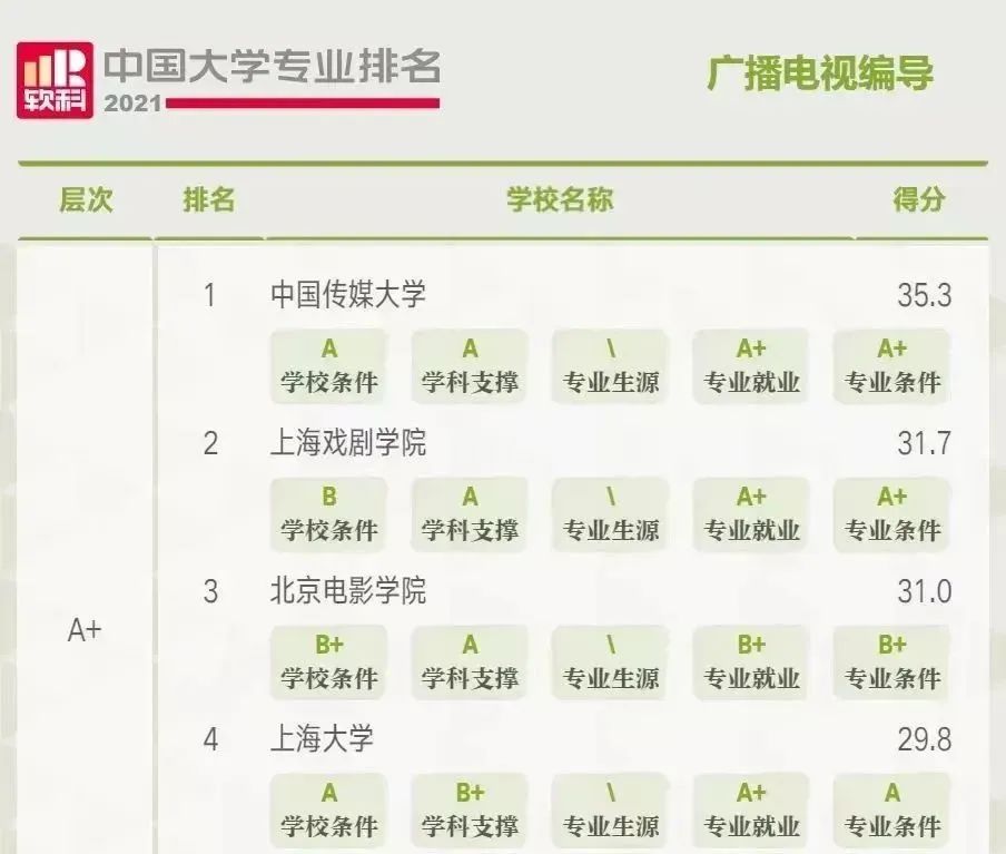 中国传媒大学戏文专业怎么样