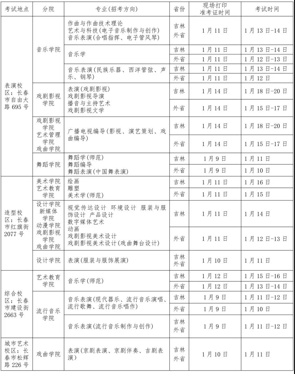 吉林艺术学院2019年招生简章