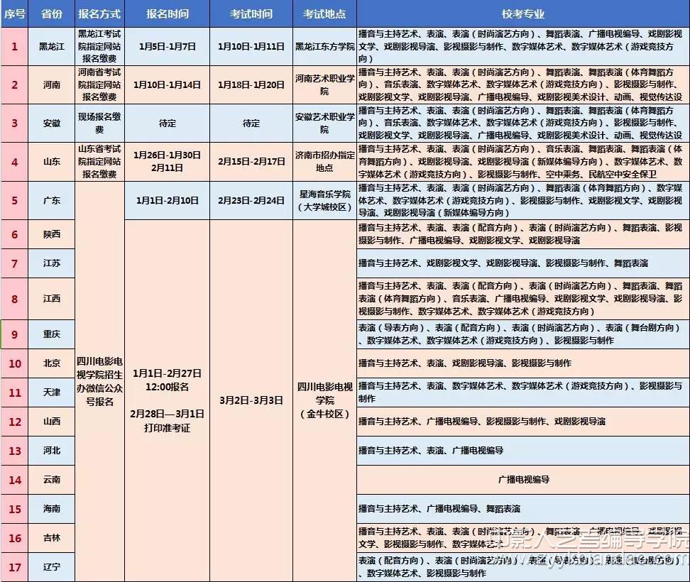 四川电影电视学院2019年省外校考信息一览表