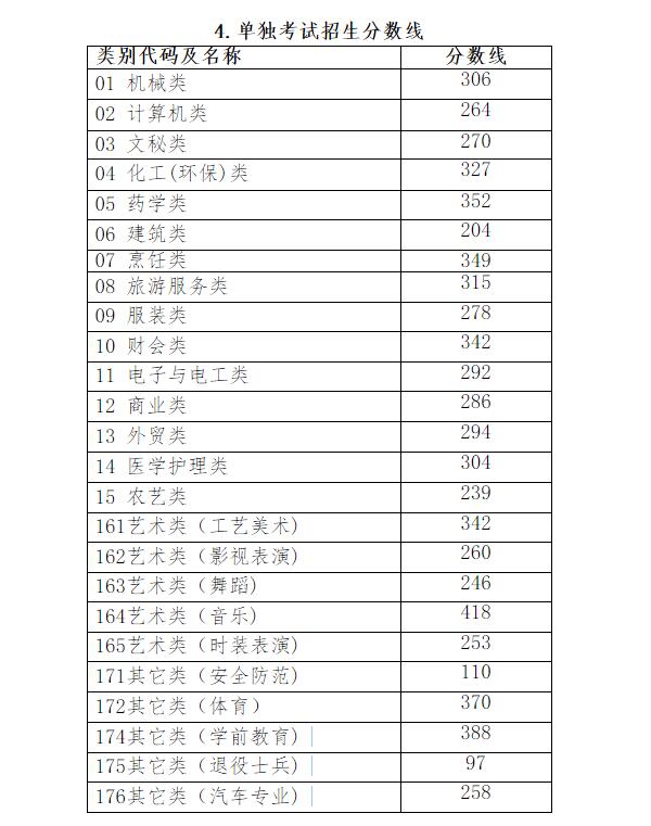 浙江省录取控制分数线