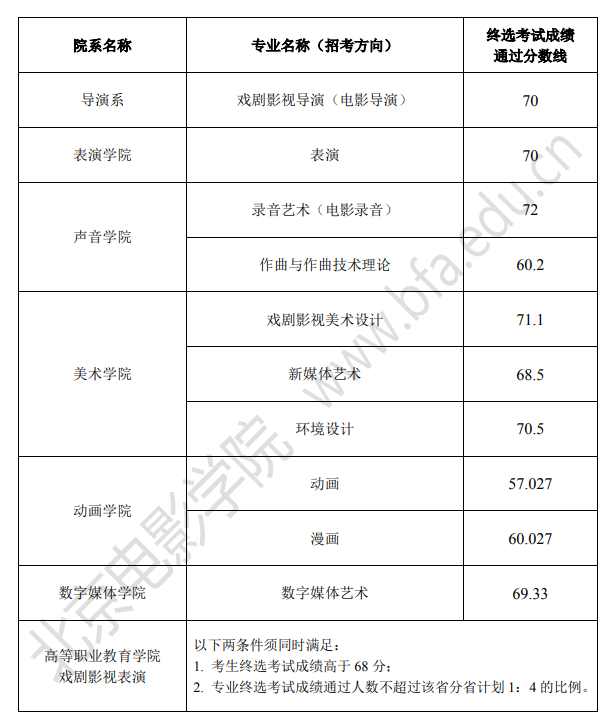 北京电影学院