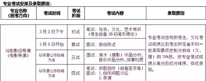 北京电影学院导演系2018年考试内容.jpg