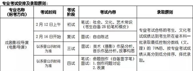 北京电影学院导演系2017年考试内容.jpg