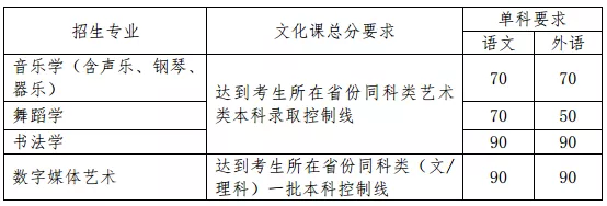 北京师范大学