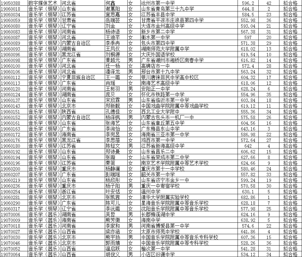 2019北京师范大学公式名单