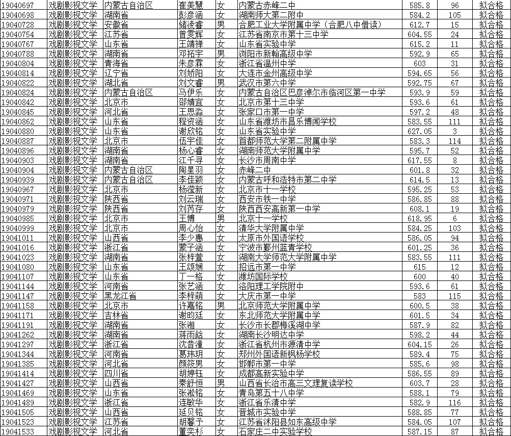 2019北京师范大学公式名单