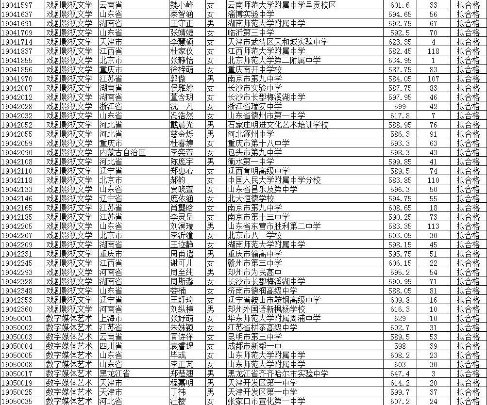 2019北京师范大学公式名单