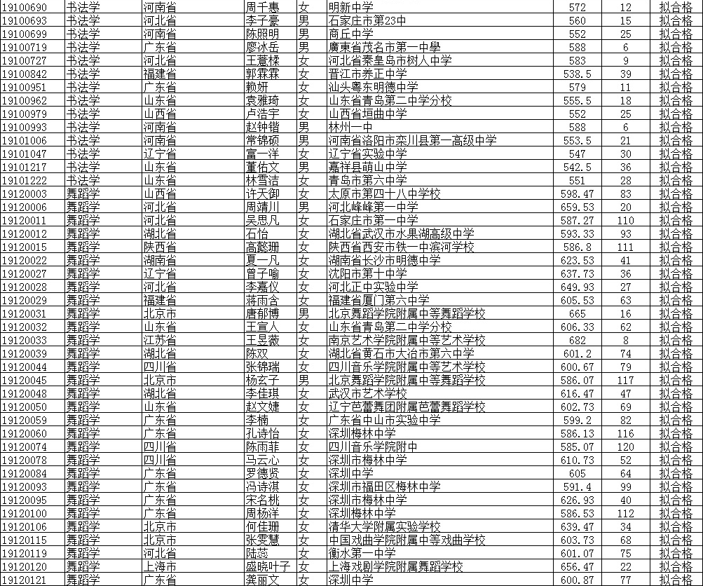 2019北京师范大学公式名单