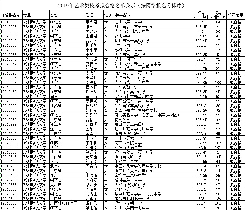 2019北京师范大学公式名单