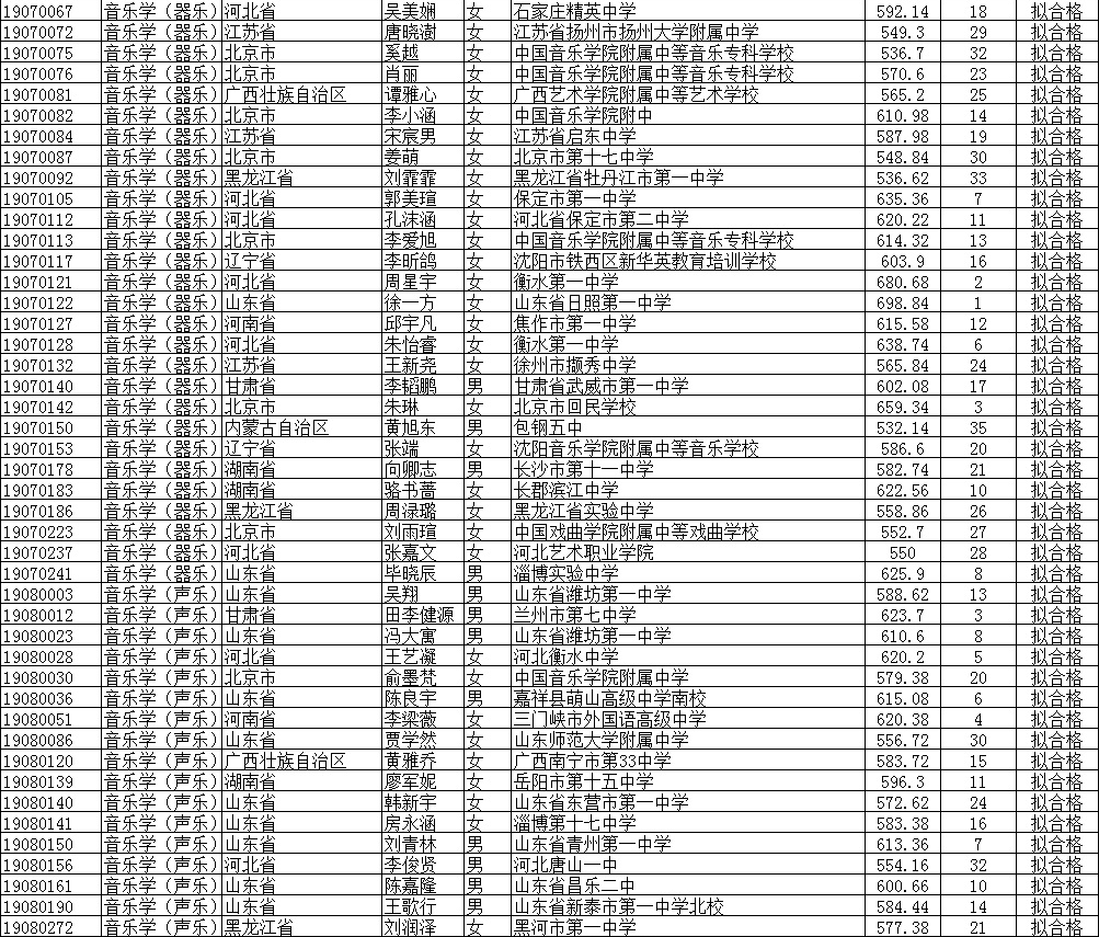 2019北京师范大学公式名单