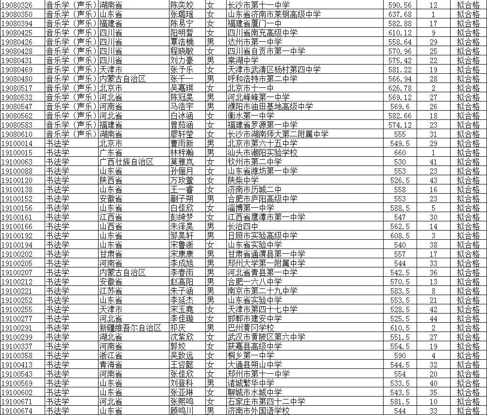 2019北京师范大学公式名单