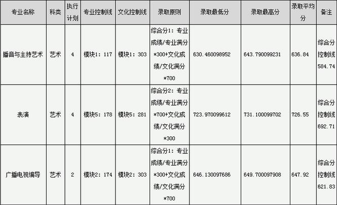 2018年安徽艺术类录取分数线.jpg