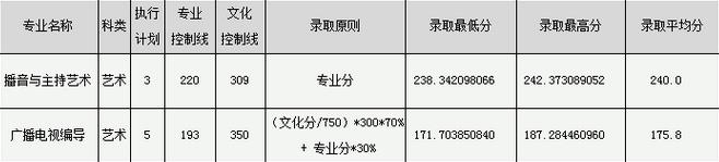 2018年甘肃艺术类录取分数线.jpg