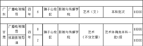 四川师范大学招生计划