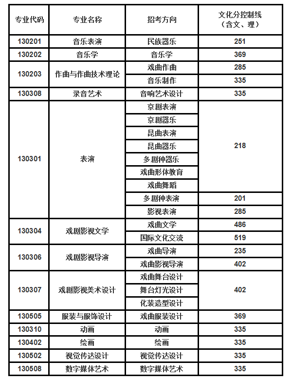 中国戏曲学院