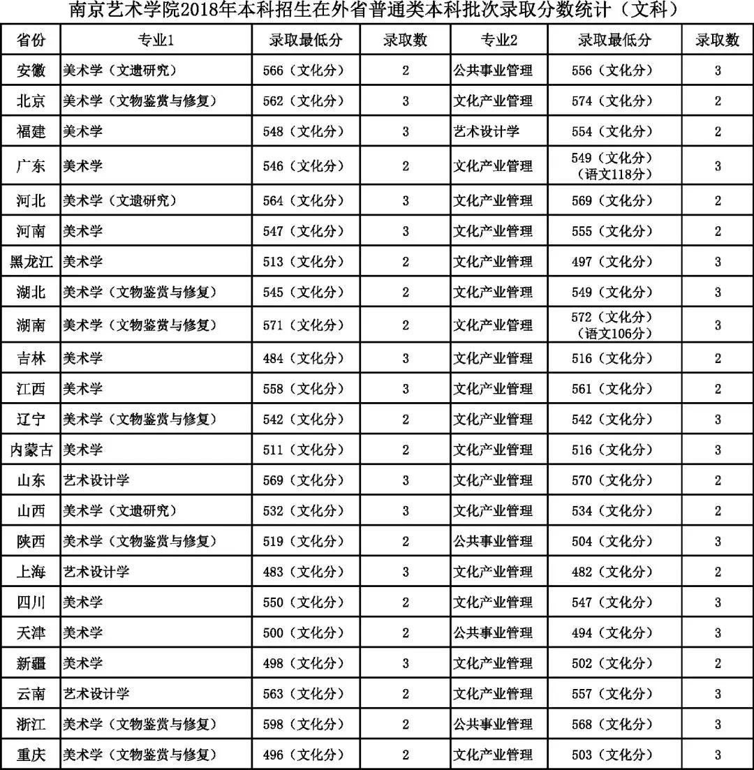 南京艺术学院2018年录取分数线.jpg