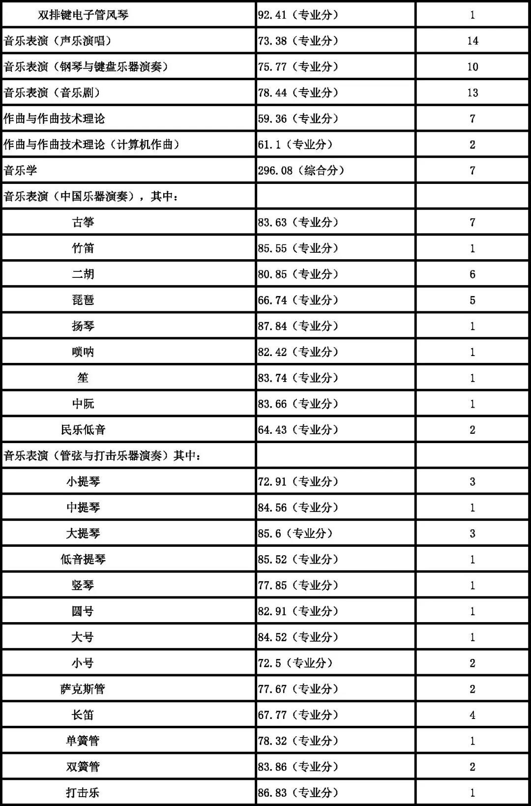 南京艺术学院2018年录取分数线2.jpg