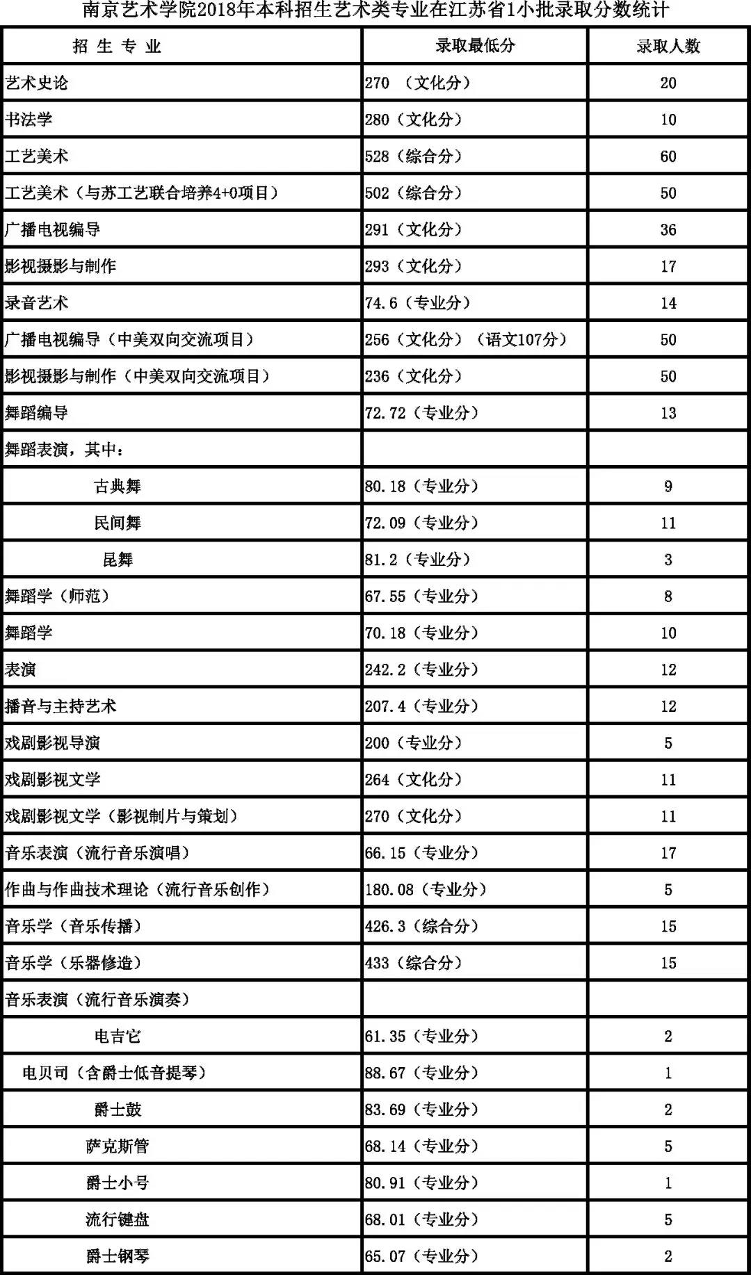 南京艺术学院2018年录取分数线1.jpg