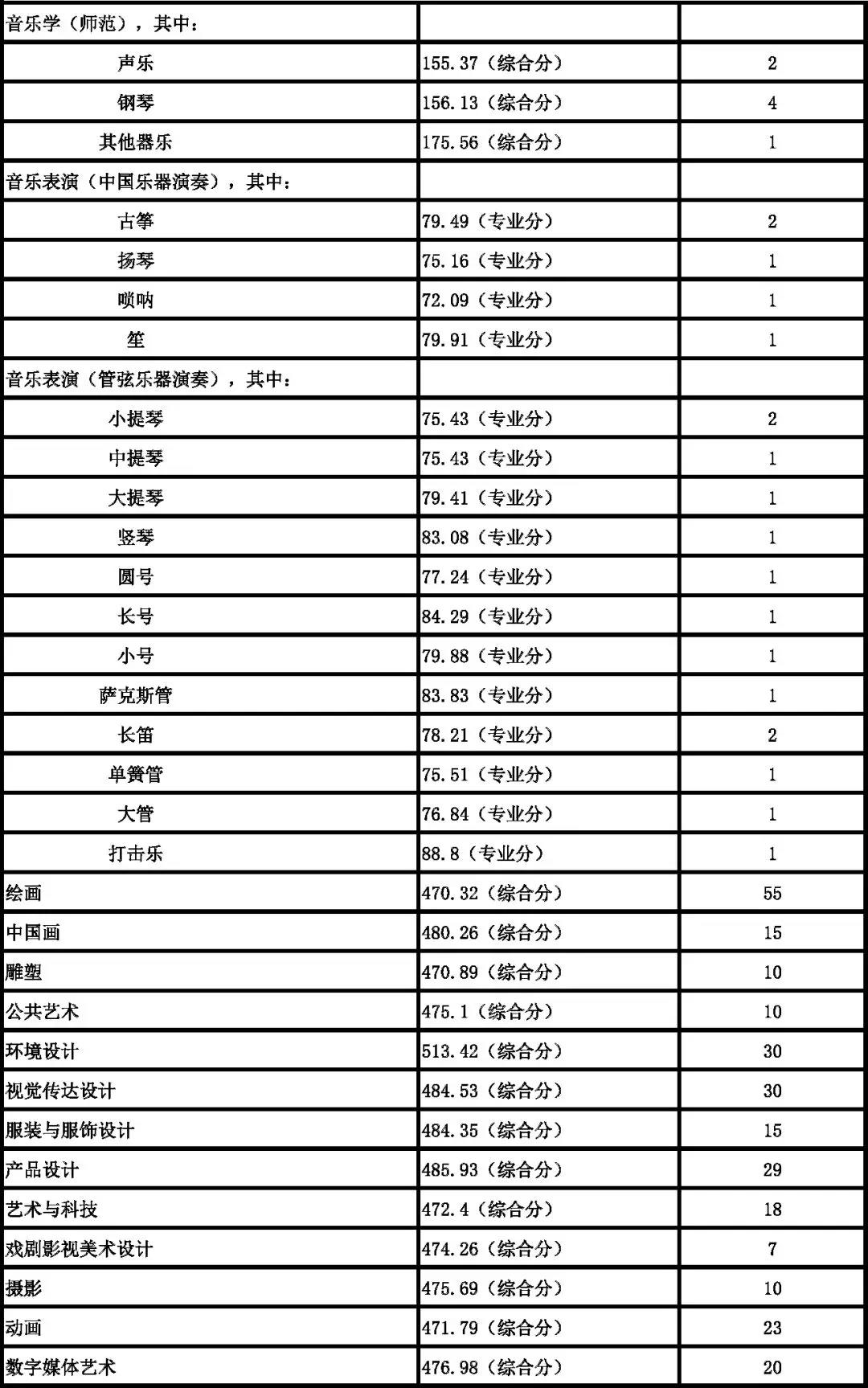 南京艺术学院2018年录取分数线5.jpg