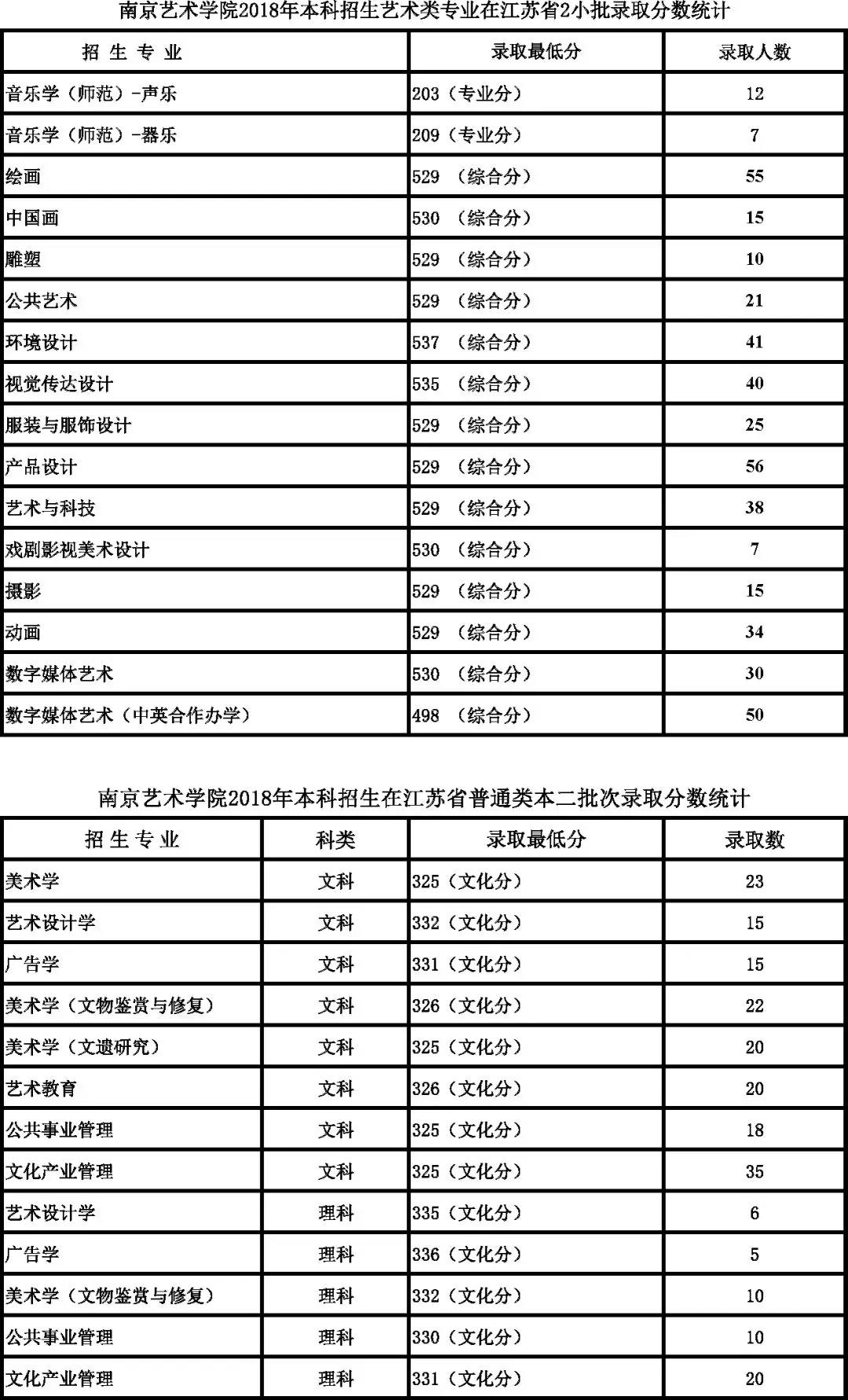 南京艺术学院2018年录取分数线3.jpg