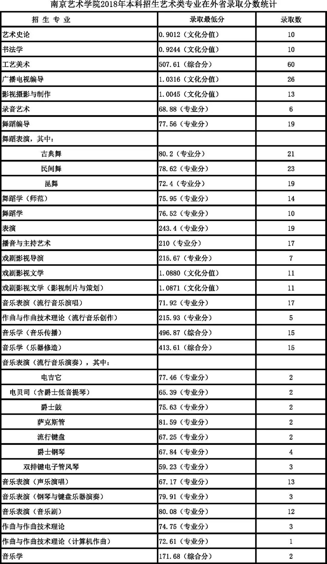 南京艺术学院2018年录取分数线4.jpg