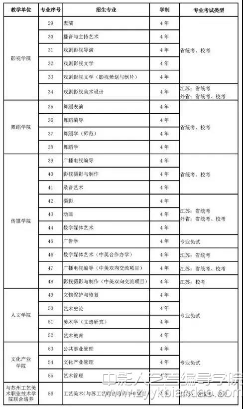 南京艺术学院2019招生公告