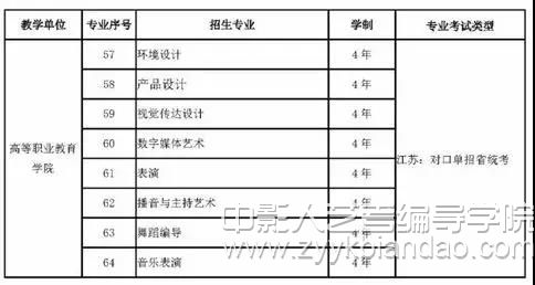 2019南京艺术学院招生公告