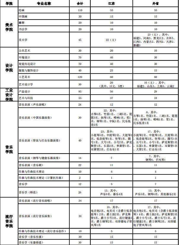 南京艺术学院2018年本科招生计划方案.jpg